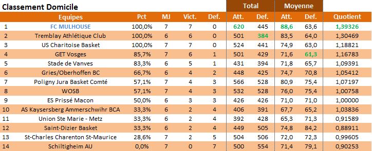 Saison 2013/14: Bilan de mi-saison et de saison 2013-d