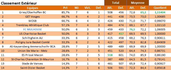 Saison 2013/14: Bilan de mi-saison et de saison 2013-e