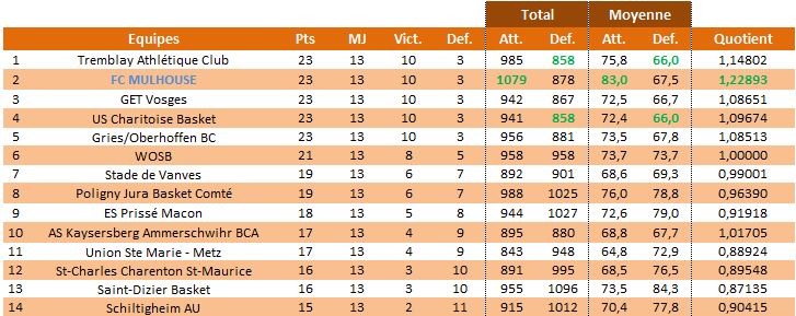 Saison 2013/14: Bilan de mi-saison et de saison 2013-g