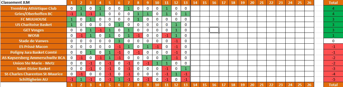 Saison 2013/14: Bilan de mi-saison et de saison 2013-jlm